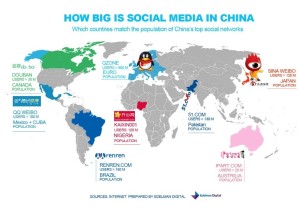 china-social-medias